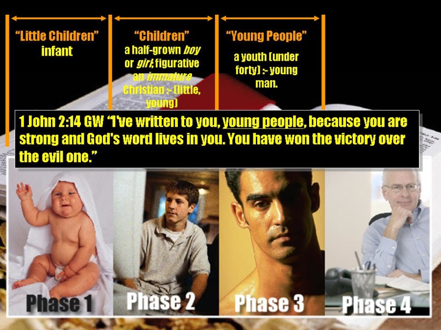 Phase Three: Spiritually Mature
