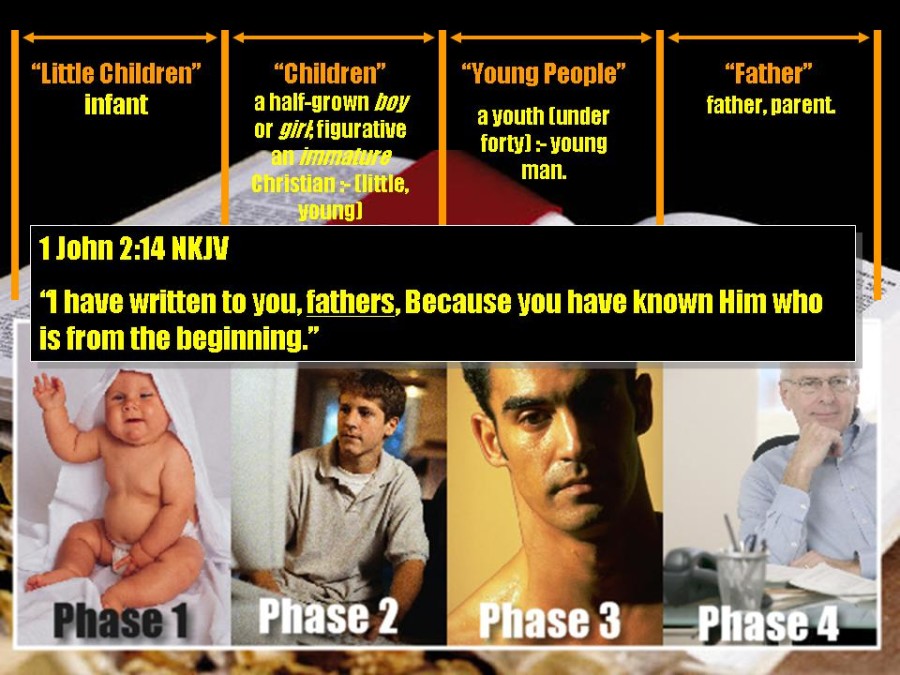 Phase Four: Spiritual Mentor